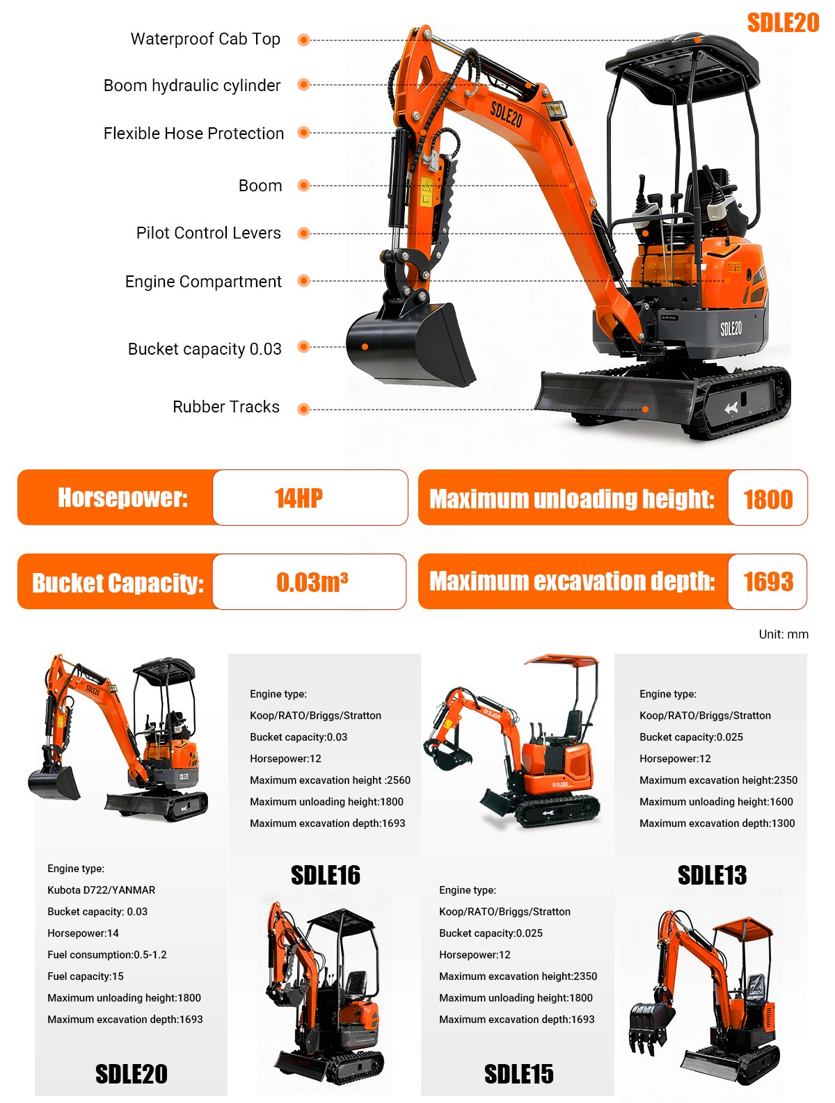 Μίνι εκσκαφέας Μίνι εκσκαφέας